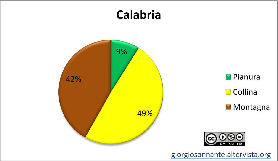 Calabria-territorio-rid