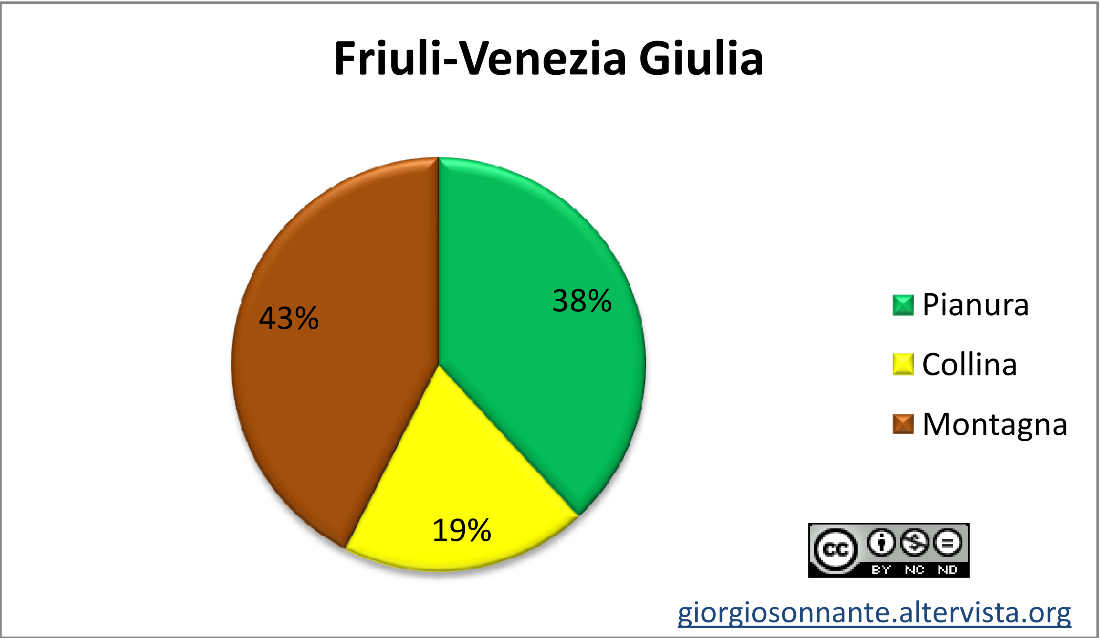 Friuli-VeneziaGiulia-territorio-rid