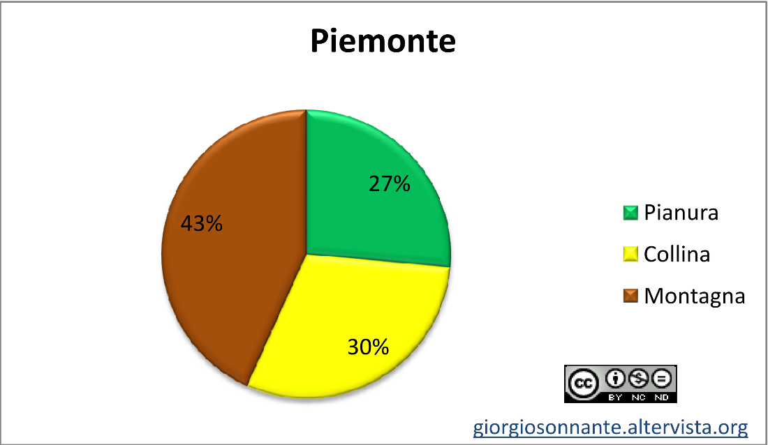 Piemonte-territorio-rid