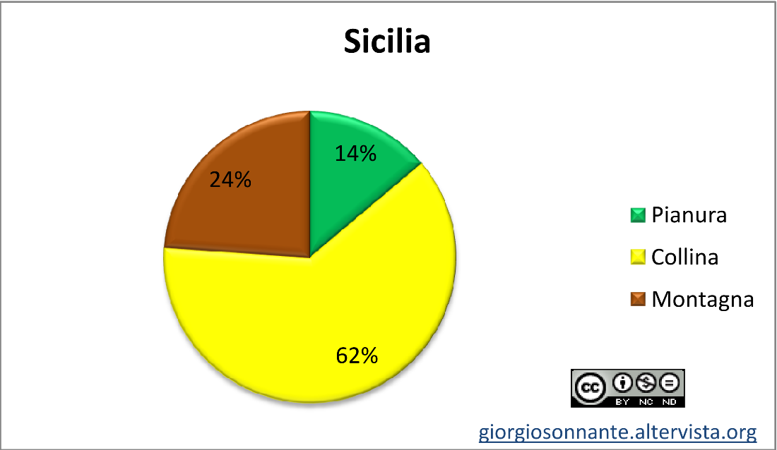 Sicilia-territorio-rid