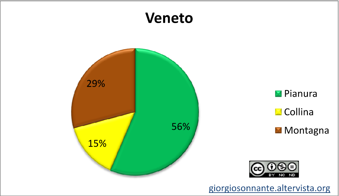 Veneto-territorio-rid