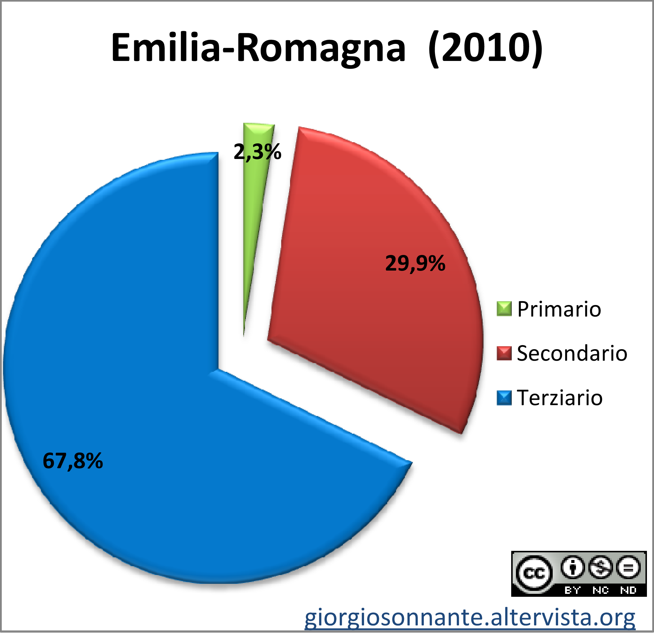 Emilia-Romagna-settori-rid