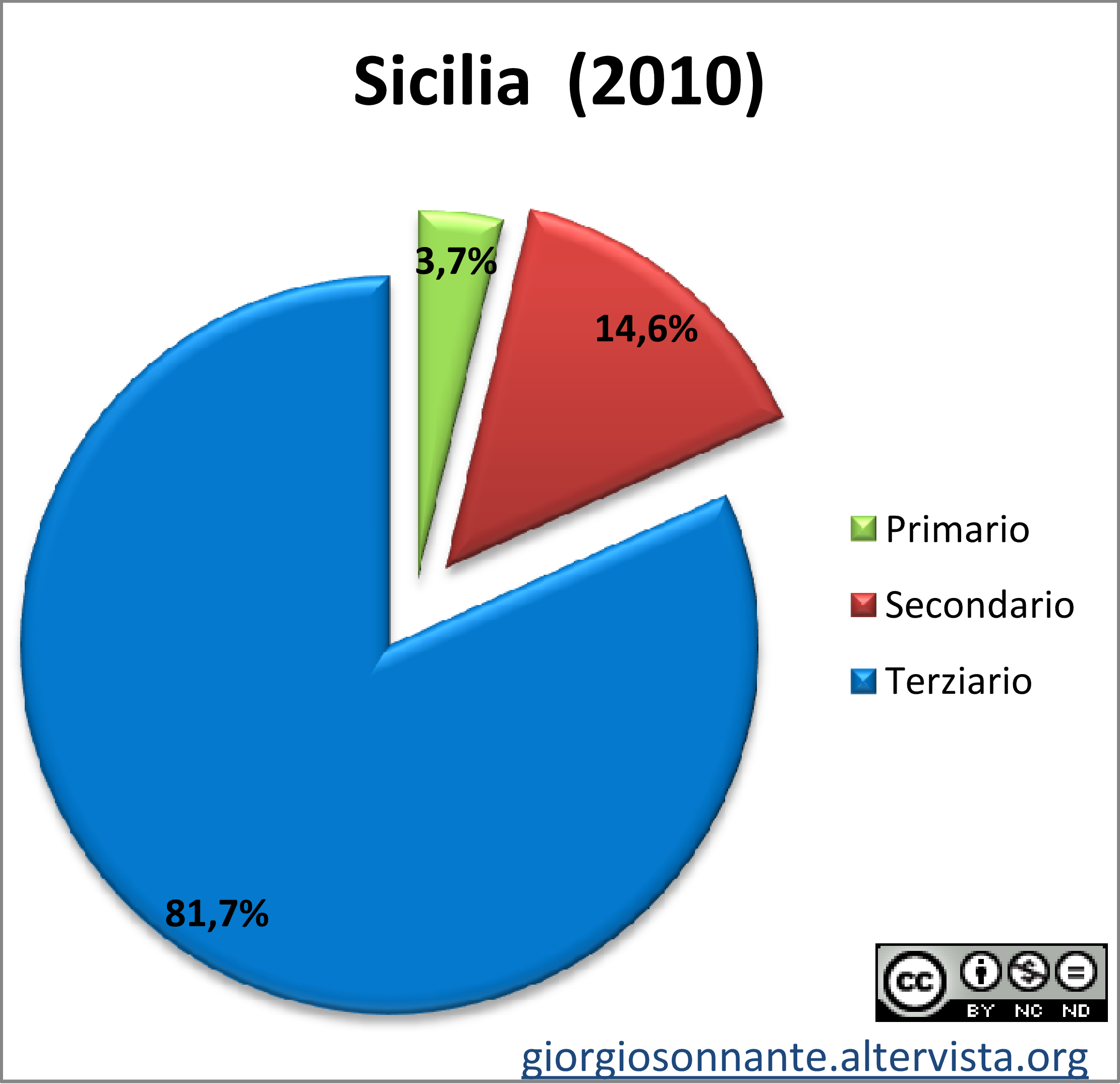 Sicilia-settori-rid