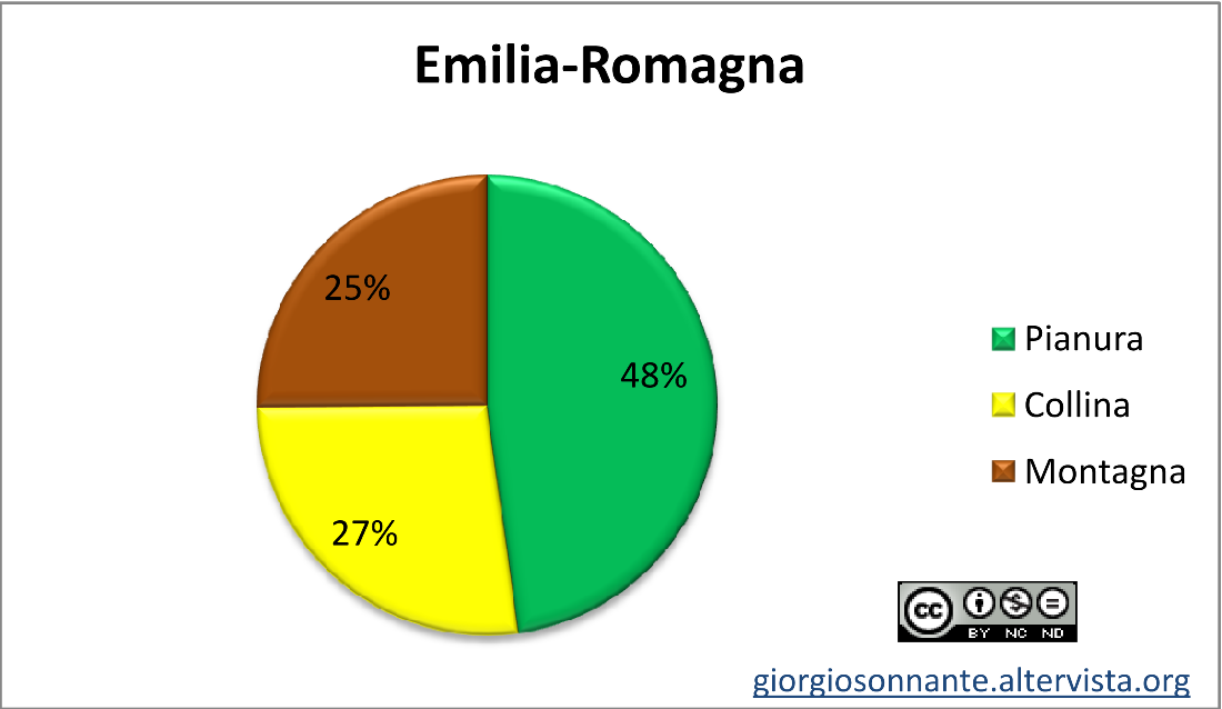 Emilia-Romagna-territorio-rid