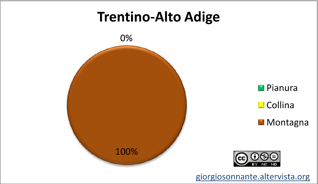 Trentino-AltoAdige-territorio-rid